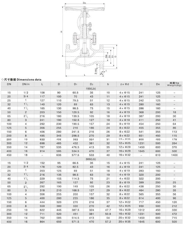 API Cast Steel Straight Pattern Globe Valve for Shut-off